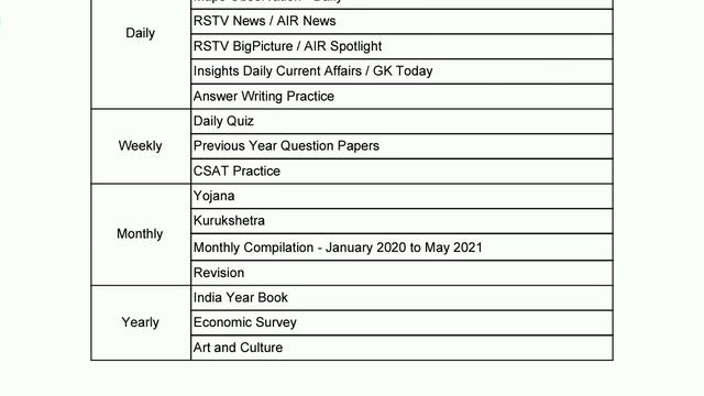 Sharing my ONE Year Study Plan 2021 UPSC Civil Services Prelims - Yearly/Monthly Plan - Tamil - D2D смотреть онлайн
