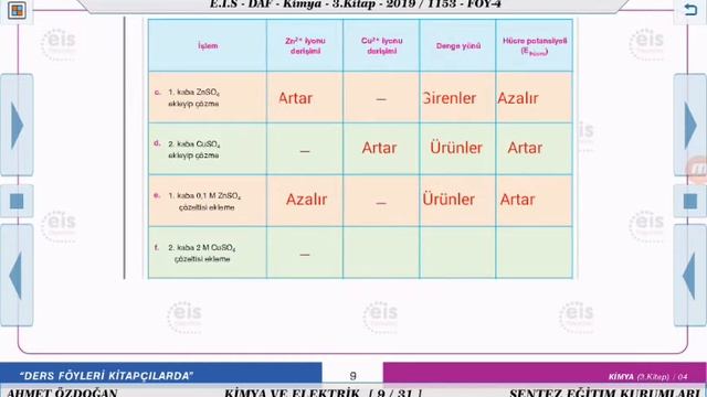 KİMYA VE ELEKTRİK 4 смотреть онлайн