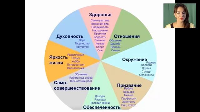 Хочешь изменить свою жизнь? Начни с ее аудита! смотреть онлайн