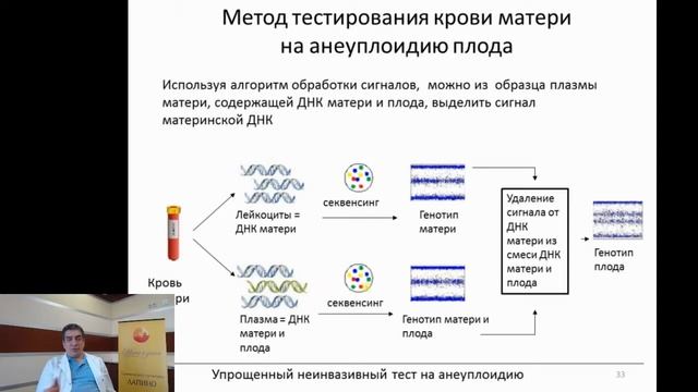 Вебинар. 21.02.2014. Беседа с Курцером М.А. смотреть онлайн