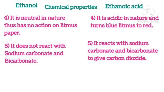 CLASS 10 ; CHAPTER - 4 _ SOLUTIONS FOR CARBON AND ITS COMPOUNDS ( PART 2) смотреть онлайн