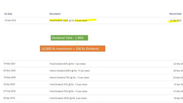 Ambuja cement dividend 350% || Ambuja cement latest news смотреть онлайн