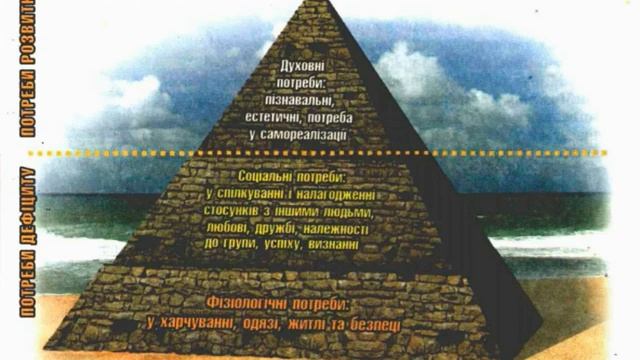 Вплив найближчого оточення. Основи здоров'я. 7 клас смотреть онлайн