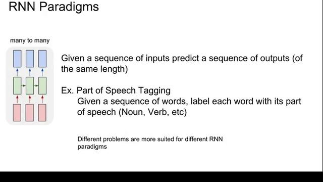S18 Recitation 5: Recurrent Neural Networks (Introduction) смотреть онлайн