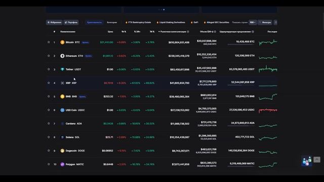 XRP RIPPLE ВЫИГРАЛ СУД ПРОТИВ SEC | РОСТ НЕИЗБЕЖЕН??? смотреть онлайн