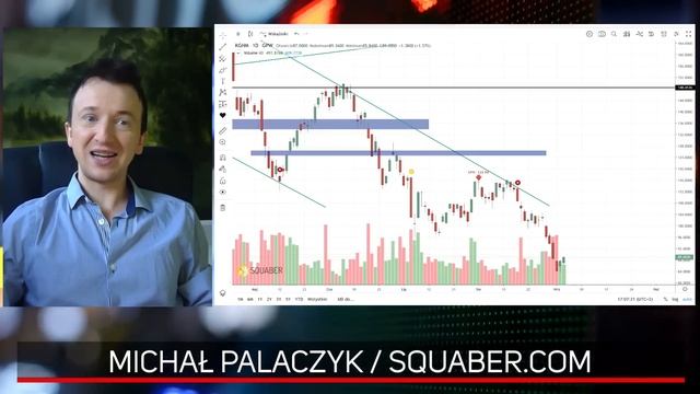 Szokujące dane z amerykańskiego rynku nieruchomości! | Michał Palaczyk 05.09 смотреть онлайн