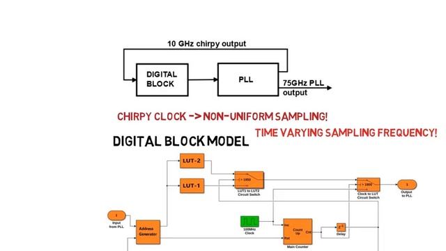 High Resolution Digital Frequency Synthesizer for 77 GHz Automotive Radar Transmitters смотреть онлайн
