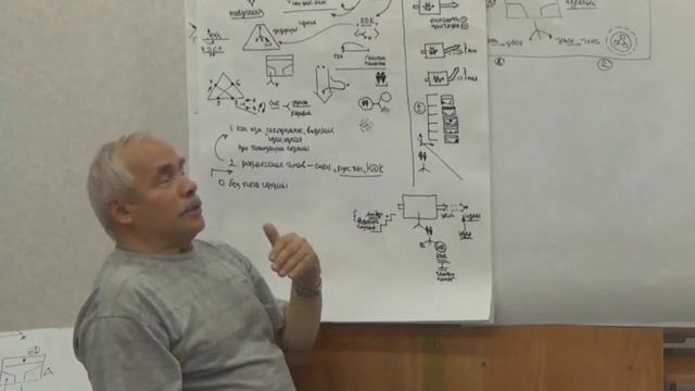Культурно духовный код и его связь с психотипом и генотипом смотреть онлайн