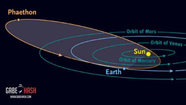 Asteroid 3200 Phaeton will pass close to Earth this next December 16, 2017 смотреть онлайн