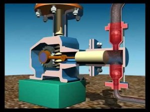 Дозировочные (плунжерные) насосоы типа НД