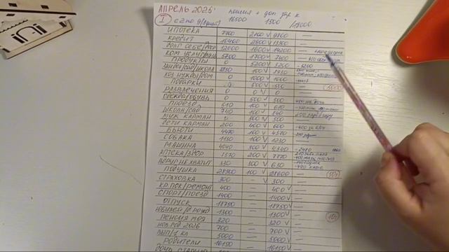 СКОЛЬКО ПОТРАТИЛИ С ПЕРВОГО РАСПРЕДЕЛЕНИЯ АПРЕЛЯ. НЕ ХВАТАЕТ НА ПРОДУКТЫ.