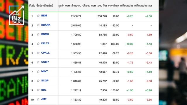 ตรุษจีนฉุดหุ้นซึมยาว : [Biz Talk] смотреть онлайн