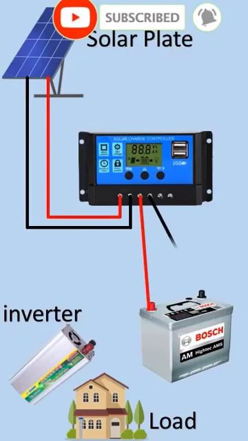 solar panel connection for home with inverter #shorts смотреть онлайн