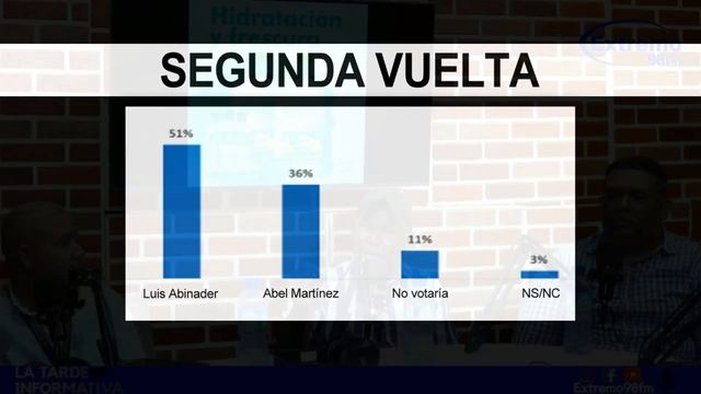 ENCUESTA MARK PENN- DA A CONOCER SUS RESULTADOS смотреть онлайн