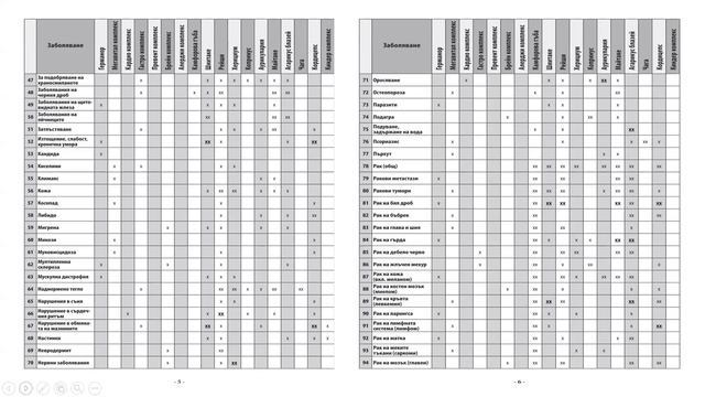 БРОШУРА (05) / ЛЕЧЕБНИ ГЪБИ за здраве и профилактика смотреть онлайн