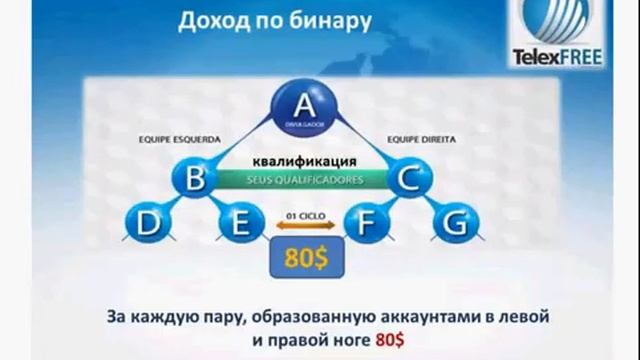 Маркетинг компании Telex Free смотреть онлайн