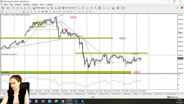 Практический трейдинг, 15.01.2020