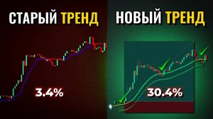 Трендовый индикатор нового поколения. Используйте ЭТО для 3-кратного увеличения прибыли