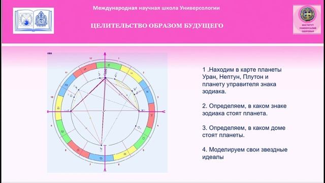 Целительство образом Будущего. Конф-я Исцеляющее образование, 6 Луч. Елена Сумская.Мир Универсологии