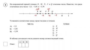 ВПР. Математика. 6 класс. Задание 8. На координатной прямой точками K, M, N, P и Q отмечены числа.