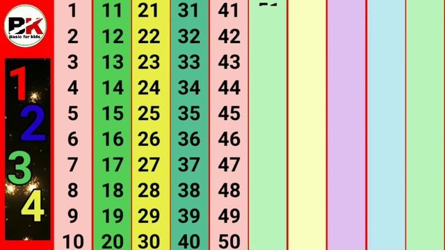 Counting 1 to 100 | 123 numbers | one two three | 1 से 100 तक गिनती | Counting Numbers | смотреть онлайн