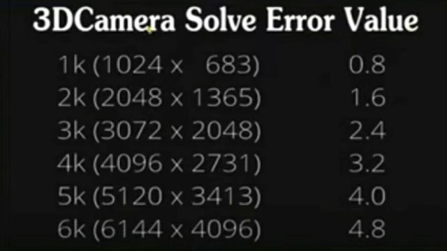 Camera Error Problem | How To Solve Camera Error Problem