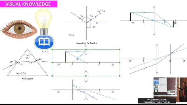 Visual Knowledge in Education Physics Optics смотреть онлайн