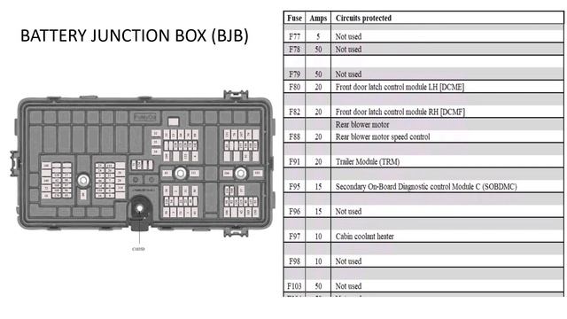 Fuse and Relay Information Lincoln Aviator 2023 смотреть онлайн