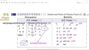 2 урок Правила каллиграфии (продолжение) + отработка тонов