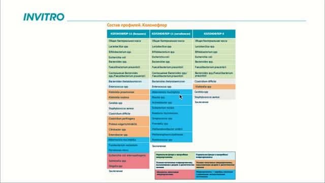 Лабораторные методы оценки микробиоты кишечника и диагностика гельминтозов смотреть онлайн