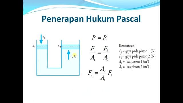 Hukum Pascal смотреть онлайн