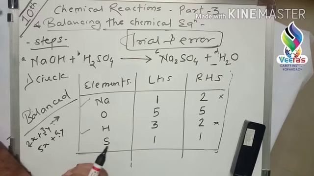 Chemical Reaction Part 3