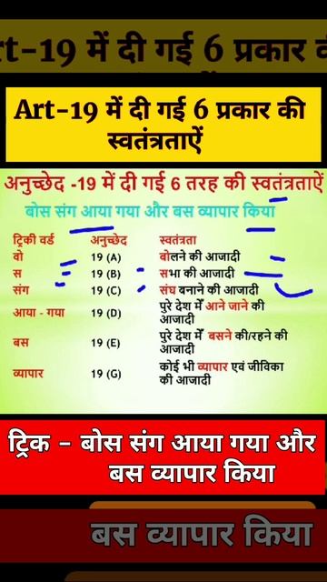 GK Trick - Art 19 में दी गई 6 प्रकार की स्वतंत्रताएं | SSC | RAILWAY | POLICE | UPPSC | GD #gktrick смотреть онлайн