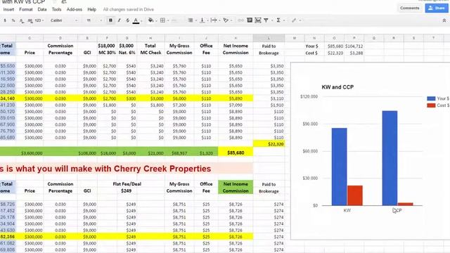 Real estate agents make more money with Cherry Creek Properties смотреть онлайн