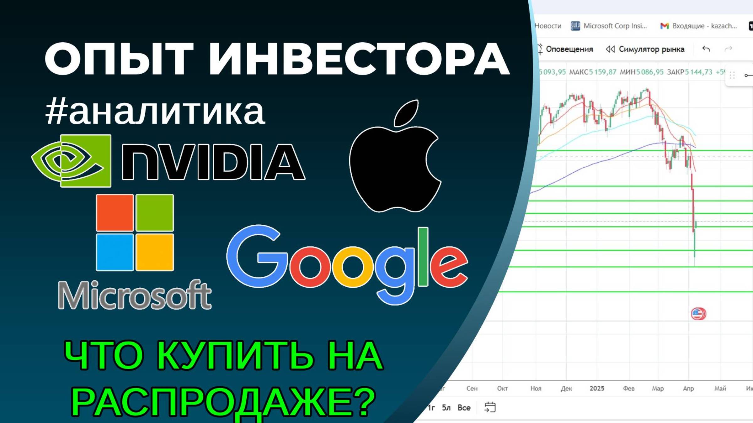 Сравнение лидеров - техов США, кого купить? NVDA, AAPL, MSFT, GOOG смотреть онлайн