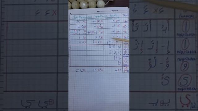 Арабский алфавит, урок 42 смотреть онлайн