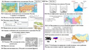 Обзор заданий ВПР по географии за 8кл  2025 - 2026 уч. год.
