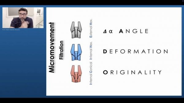Вебинар профессора Pablo Galindo Moreno Фактор, влияющий на выбор имплантата. MIS Implants