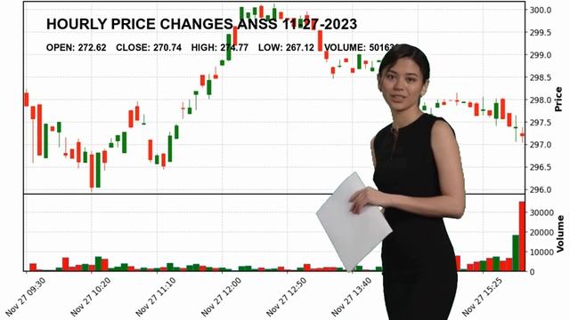 ANSYS, Inc. ANSS Stock Price Analysis Today смотреть онлайн