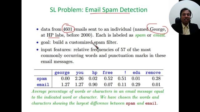 Statistical Learning Lecture 1: Course Information смотреть онлайн