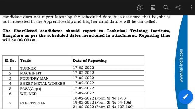 HAL Apprentice Result 2022, HAL TTI Bangalore Apprentice DV Date, HAL ITI Apprentice Result 2022 смотреть онлайн