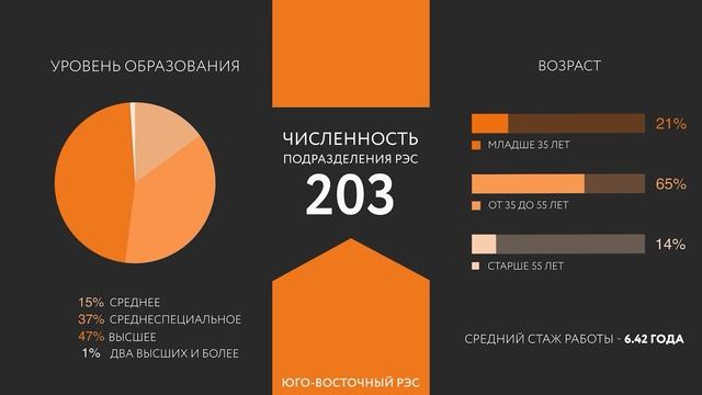 Эфир ОЭК-ТВ от 8 апреля 2025 года смотреть онлайн