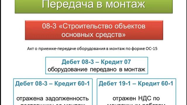 2 3 Поступление основных средств с монтажем смотреть онлайн