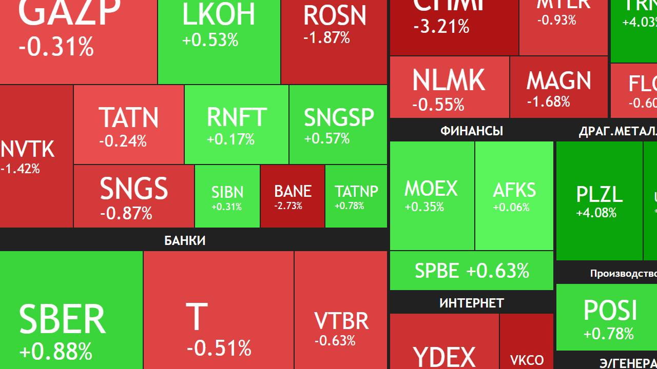 8 апреля ► Рост - самое долгое снижение окочено / Новости, отчеты и дивиденды ►ЧТО С АКЦИЯМИ СЕГОДНЯ смотреть онлайн