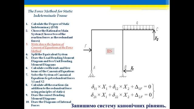 Розрахунок статично невизначених систем методом сил смотреть онлайн