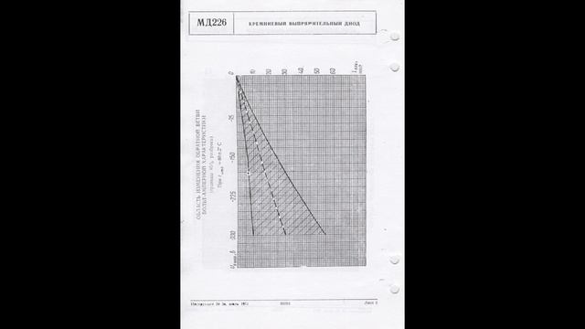 МД226, МД226А, МД226Е - кремниевые выпрямительные диоды смотреть онлайн