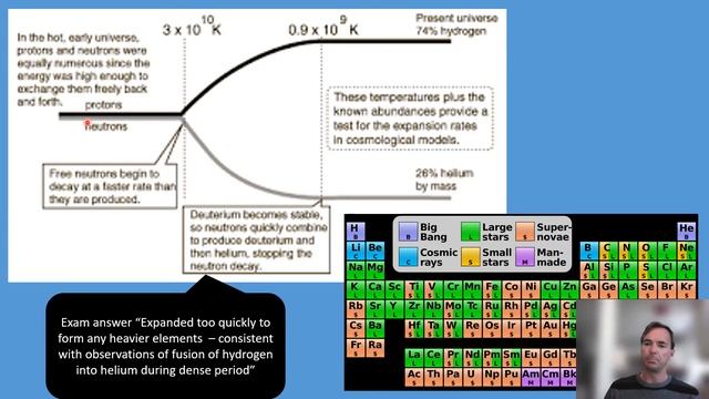 Lesson 13 Big Bang, Cosmological Redshift and Quasars AQA A level Physics Astrophysics Unit смотреть онлайн