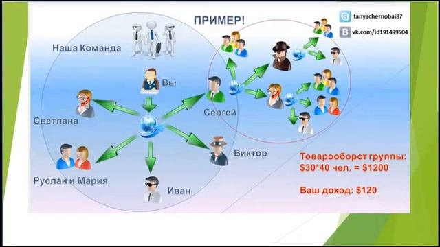Бизнес проект Твой выбор смотреть онлайн