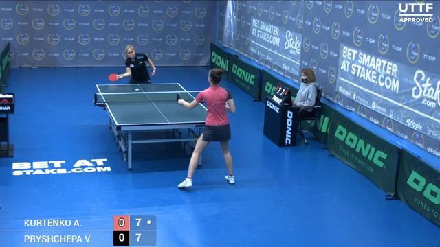21 апреля 2021. Синий зал - Вечерний турнир. TT Cup смотреть онлайн