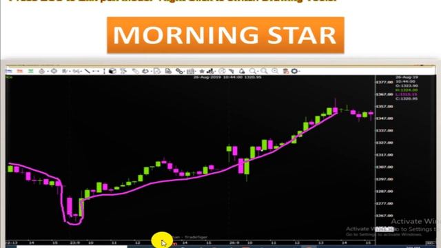 Morning star chart pattern କଣ? କେମିତି ବ୍ୟବହାର କରିବେ trading ସମୟ ରେ ।। смотреть онлайн